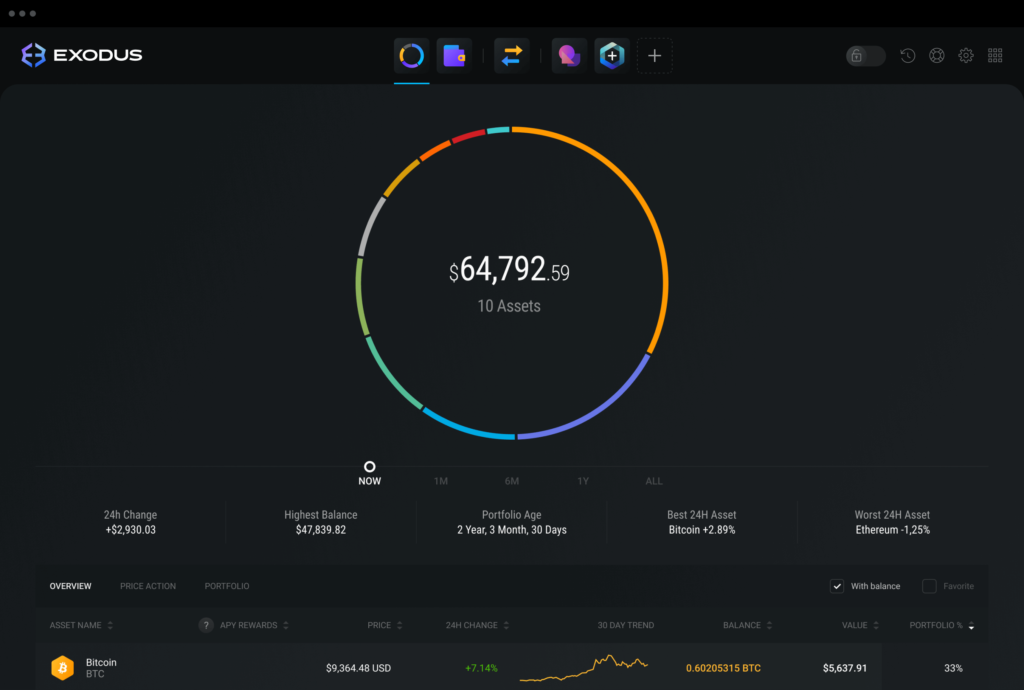 Exodus Crypto Wallet